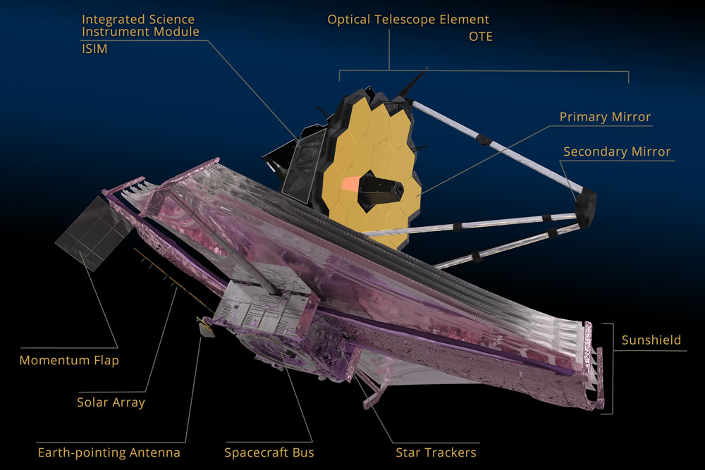 Labeled Spacecraft image showing major subsystems