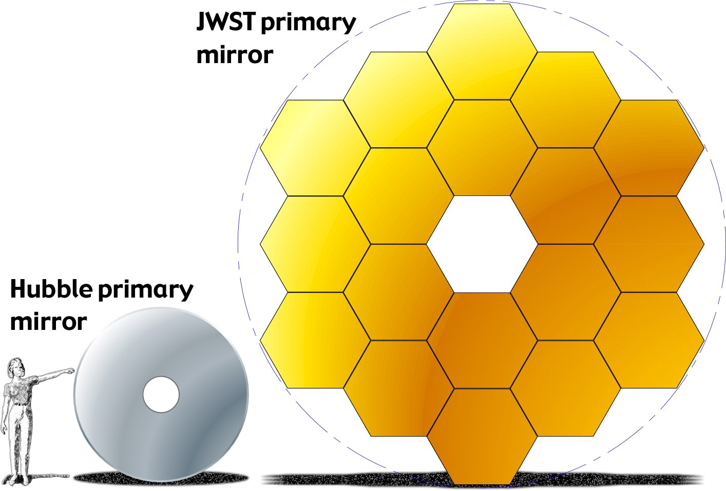 James webb telescope cheap mirror size