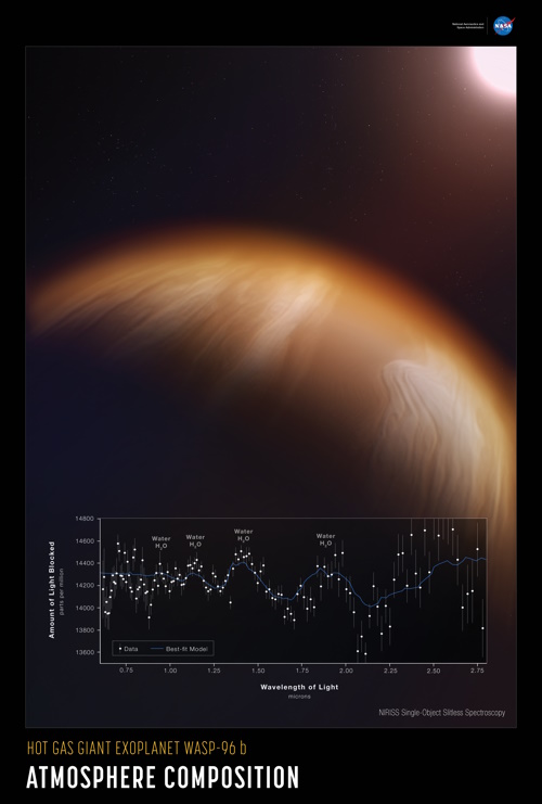 STScI Exoplanet WASP-96 b Poster